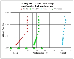 Click for lastest Chart JPG file.